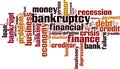 Bankruptcy word cloud