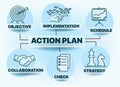 Banner action plan concept vector illustration Royalty Free Stock Photo