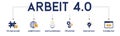 Banner Arbeit 4.0 - Arbeitsformen und ArbeitsverhÃÂ¤ltnisse