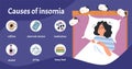 Banner about causes of insomnia flat style, vector illustration