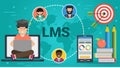 Banner - concept of LMS Royalty Free Stock Photo