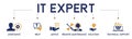 Banner of IT Expert, Information Technology Advice, Services or technical support - vector illustration concept Royalty Free Stock Photo