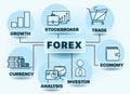 Banner forex concept Royalty Free Stock Photo