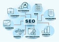 Banner SEO search engine optimization concept Royalty Free Stock Photo