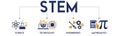 Banner STEM concept vector illustration Royalty Free Stock Photo