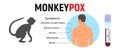 Banner with a text of the symptoms of monkeypox
