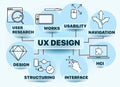Banner user experience design - UX design includes elements of interaction design