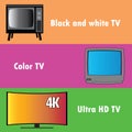 Banners or background, the evolution of television Royalty Free Stock Photo