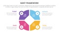 bant sales framework methodology infographic with big circle pie chart shape concept for slide presentation