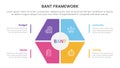 bant sales framework methodology infographic with honeycomb shape on center concept for slide presentation
