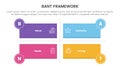 bant sales framework methodology infographic with long rectangle shape matrix structure with 4 point list for slide presentation