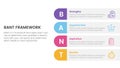 bant sales framework methodology infographic with vertical round box information concept for slide presentation