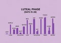 Bar chart depicting hormonal changes during the luteal phase Royalty Free Stock Photo