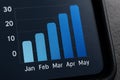 Bar Chart on Tablet Screen â Macro Business Data Visualization Royalty Free Stock Photo