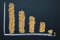 Bar chart of wheat grains, declining world wheat supply