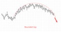 Bar financial data graph. Forex stock crypto currency trade pattern rounded top.