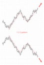 Bar financial data graph. Forex stock crypto currency trade reversal pattern 1-2-3.