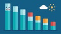 A bar graph illustrating the decrease in the use of traditional antidepressant medications in a patient with