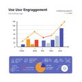 Bar and line graph visualizing user engagement data. Vertical axis ranges from 0 to Royalty Free Stock Photo