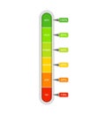Bar of meter with progress level from red to green. Measure ruler diagram of rating.Verticalscale speedometer with low and high Royalty Free Stock Photo