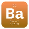 Barium chemical element Royalty Free Stock Photo