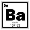 Barium chemical element