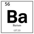 Barium chemical element symbol on white background Royalty Free Stock Photo