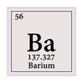 Barium Periodic Table of the Elements Vector illustration eps 10