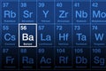 Barium element on the periodic table, alkaline earth metal with element symbol Ba