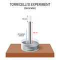 Barometer. Torricelli experiment with mercury
