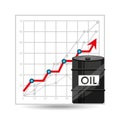 Barrel oil concept growth graph