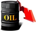 Barrel of oil and the falling prices