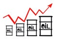 Barrels and schedule of price increases for petroleum products