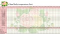 Basal body temperature chart