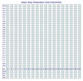 Basal body temperature chart Fahrenheit . Schedule for self-filling.