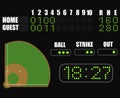Baseball fields with scoreboard, numbers, bats, balls Royalty Free Stock Photo