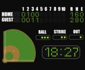 Baseball fields with scoreboard, numbers, bats, balls