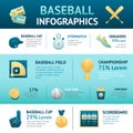 Baseball Infographics Set vector design illustration Royalty Free Stock Photo