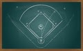 Baseball tactic on board Royalty Free Stock Photo