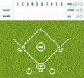 Baseball white line, game score display and green grass field ba Royalty Free Stock Photo