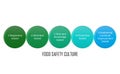 5 based step of food safety culture Royalty Free Stock Photo