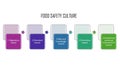 5 based step of food safety culture Royalty Free Stock Photo