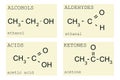 Basic chemistry