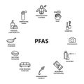 Products Contain PFAS icon , vector, line color vector illustration