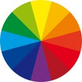 Basic color wheel