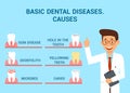 Basic Dental Diseases Flat Vector Banner Concept
