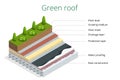 Basic elements of a green roof. Flat 3d vector isometric illustration of eco roof.