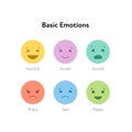 Basic emotion concept. Different mood emoticon icon set. Vector flat illustration. Happy, sad, angry, excited, tender and scared