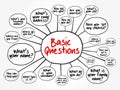 Basic English Questions for daily conversation