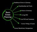 Basic Estate Planning